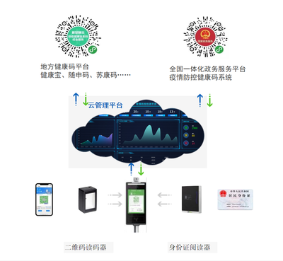 科技助力防疫 新版'電子哨兵'與電子政務電子認證服務的融合創(chuàng)新