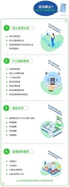 @沈陽(yáng)人，微信領(lǐng)取電子社保卡，最高可獲999元中秋福利金！